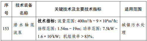 工信部推出《國家鼓勵發(fā)展的重大環(huán)保技術(shù)裝備目錄（2023年版）》,3款泵型入選