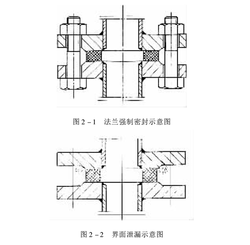 法蘭密封常見的泄漏原因