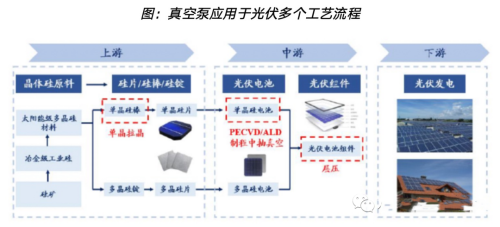 真空泵，亟待國產(chǎn)突破的半導(dǎo)體設(shè)備核心零部件