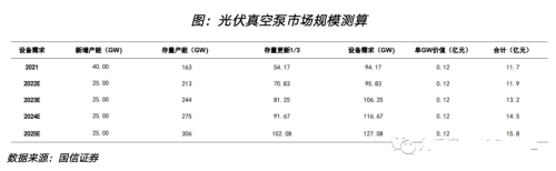 真空泵，亟待國產(chǎn)突破的半導(dǎo)體設(shè)備核心零部件