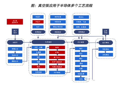 真空泵，亟待國產(chǎn)突破的半導(dǎo)體設(shè)備核心零部件