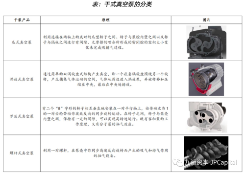 真空泵，亟待國產(chǎn)突破的半導(dǎo)體設(shè)備核心零部件