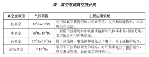 真空泵，亟待國產(chǎn)突破的半導(dǎo)體設(shè)備核心零部件