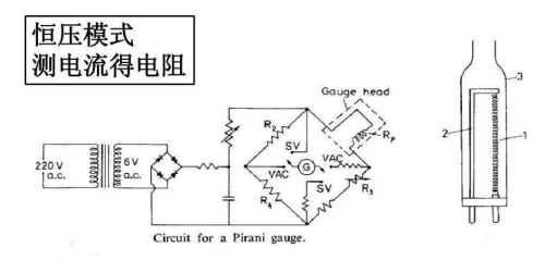 常用真空計(jì)原理及運(yùn)用