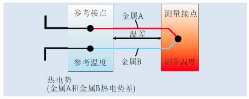 常用真空計(jì)原理及運(yùn)用