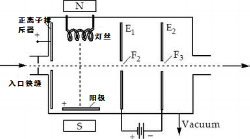 常用真空計(jì)原理及運(yùn)用