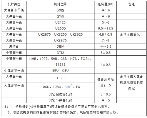 機械密封壓縮量參考值