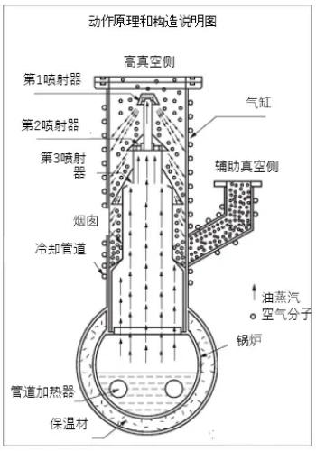 噴射（真空）泵的特點和應用