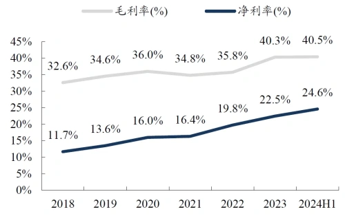 漢鐘精機(jī)發(fā)布2024年半年度業(yè)績(jī)報(bào)告